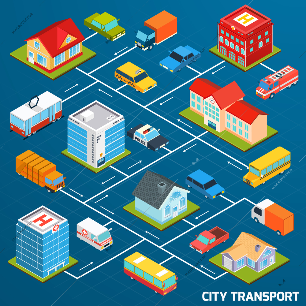 Public and personal transport isometric flowchart with city buildings vector illustration