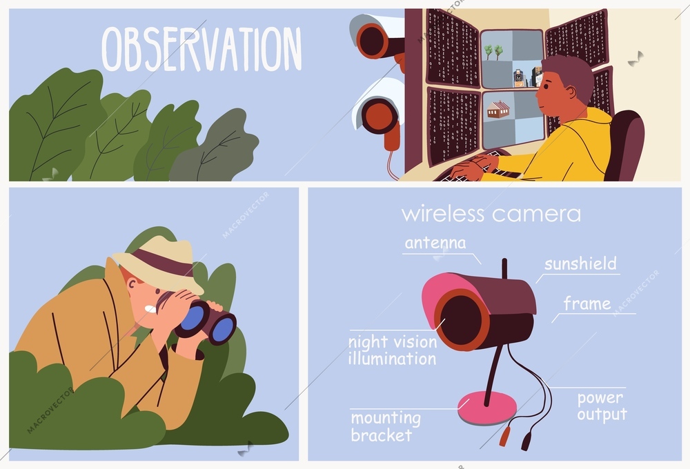 Observation flat infographic with wireless surveillance camera structure and characters of male observers vector illustration