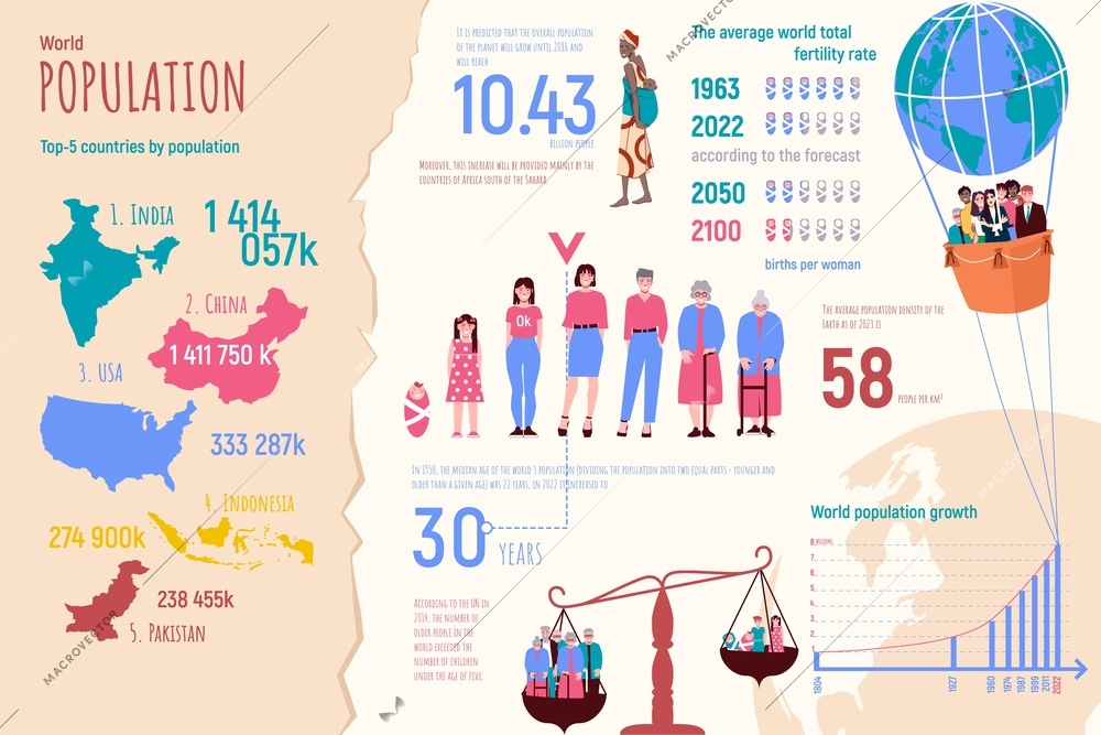 Flat infographic giving information about world population density age countries fertility rate vector illustration