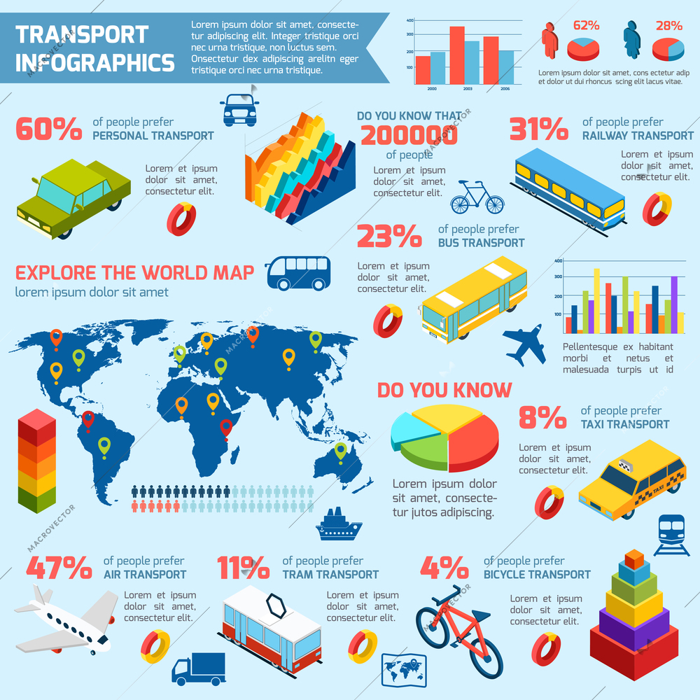 Transport isometric infographics with 3d city vehicles charts and world map vector illustration