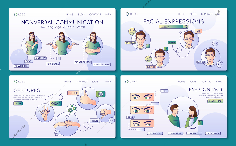 Communication types nonverbal communication flat line set of four websites with editable text clickable links buttons vector illustration