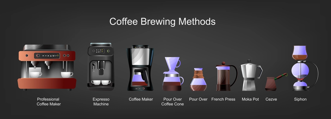 Coffee equipment brewing methods flat set with espresso machine cezve french press professional maker siphon isolated on black background vector illustration