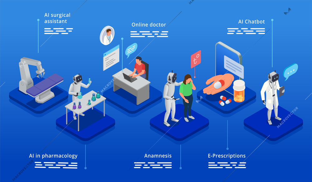 Ai in health care and pharmacology isometric infographic poster with online doctors and robotic medical equipment vector illustration