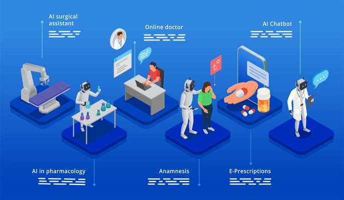 Ai in health care and pharmacology isometric infographic poster with online doctors and robotic medical equipment vector illustration