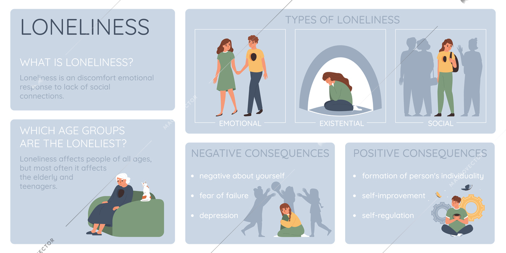 Loneliness solitude flat infographic set of editable text tips and characters of people of various age vector illustration