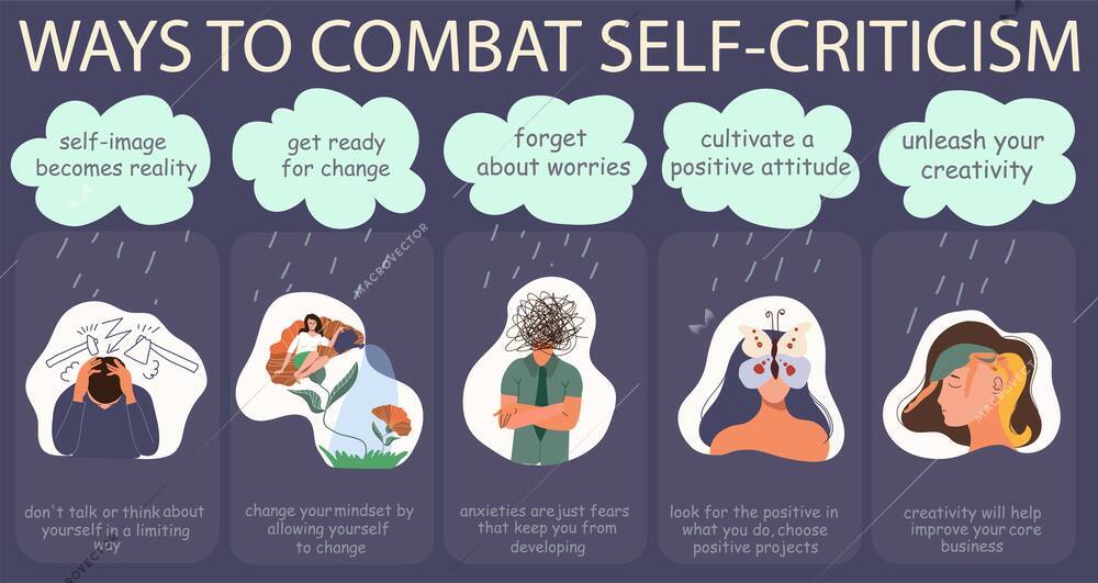 Ways to combat self criticism infographic in flat style with text and human characters vector illustration