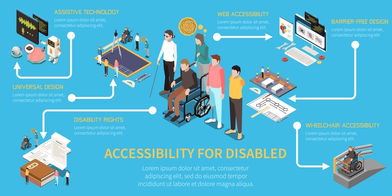 Accessibility isometric infographics with handicapped people using mobile technologies and accessible environment vector illustration