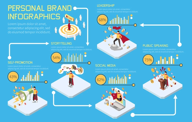 Personal branding isometric infographics set with business people promoting themselves in social media and public speech vector illustration