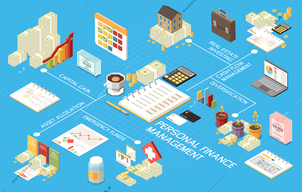 Financial management isometric flowchart with personal finance accounting vector illustration