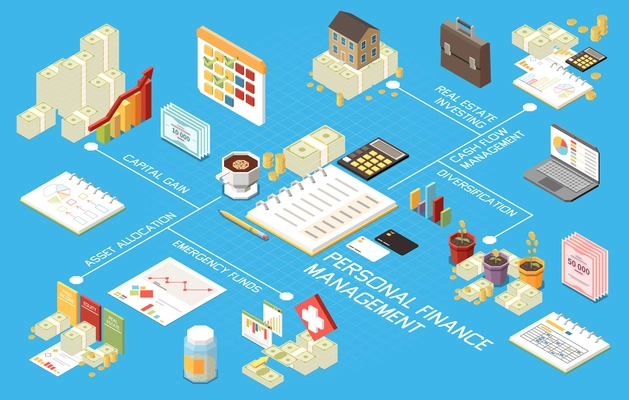 Financial management isometric flowchart with personal finance accounting vector illustration