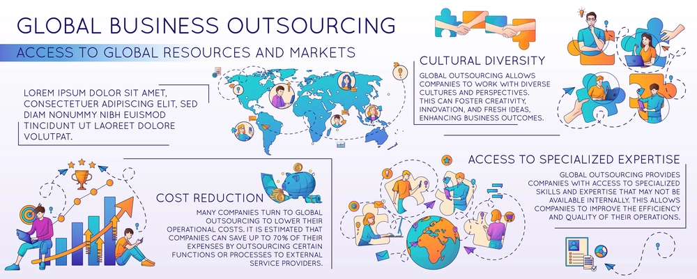 Global business outsourcing infographics depicting cost reduction cultural diversity access to resourses and markets flat vector illustration