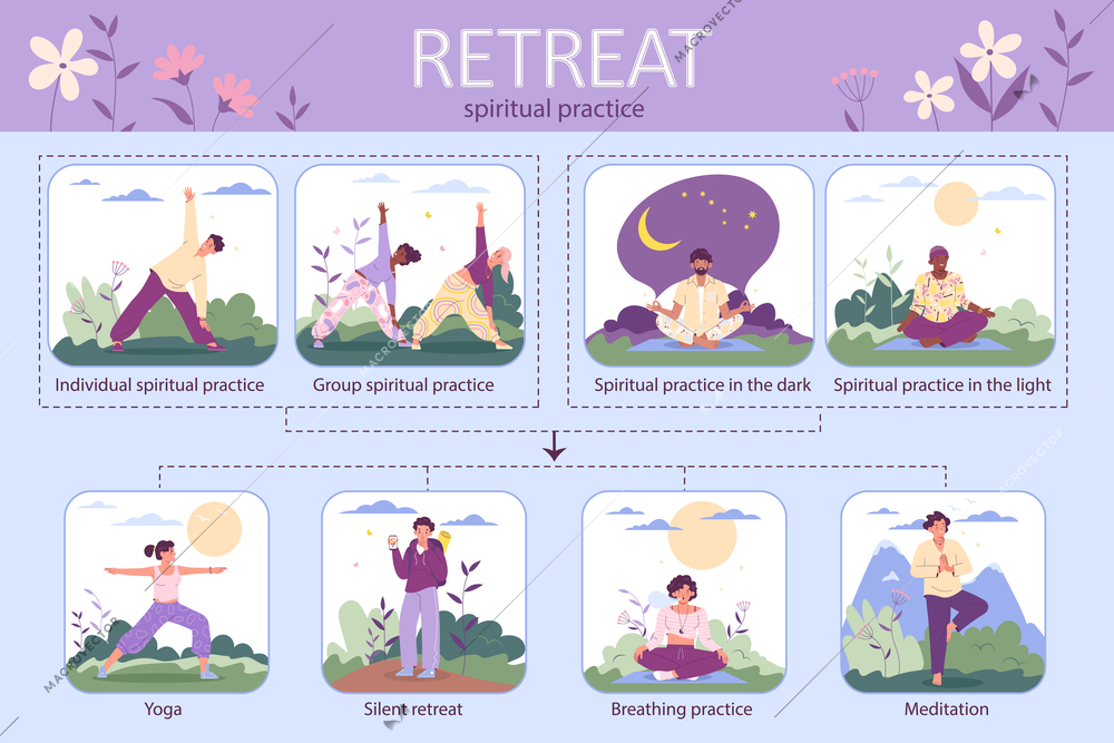 Retreat spiritual practice flat infographic with people meditating and doing yoga asanas vector illustration