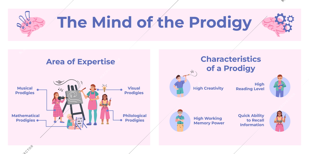 Genius prodigy flat infographic set of compositions with text captions and doodle characters of talented people vector illustration