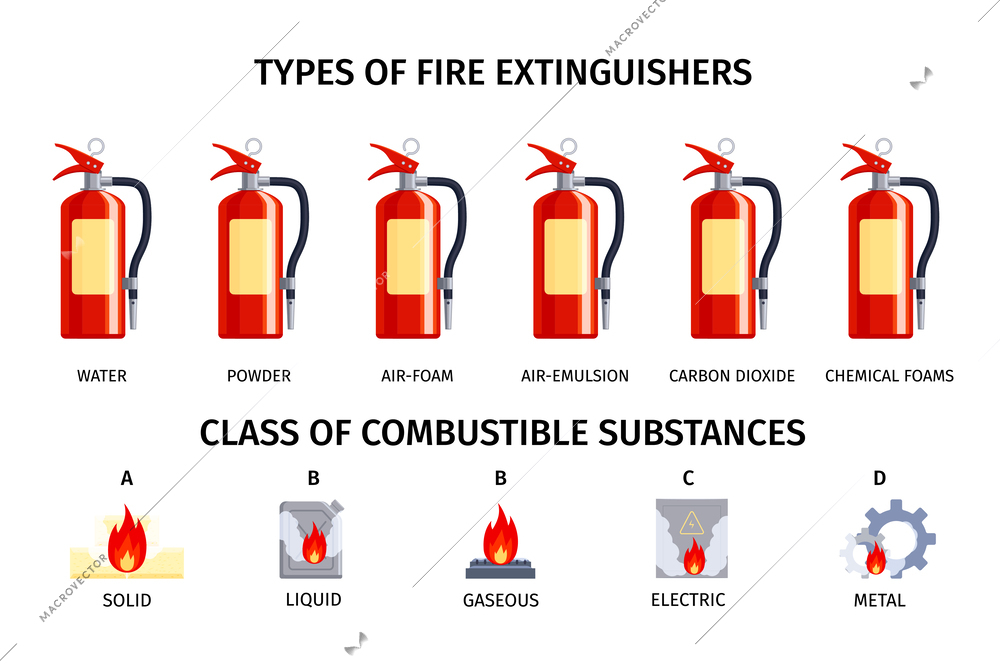 Fire extinguisher infographics with set of isolated icons with fire suppression bottles and various combustible substances vector illustration