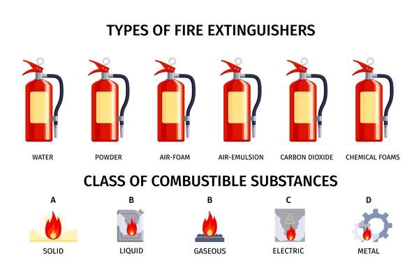 Fire extinguisher infographics with set of isolated icons with fire suppression bottles and various combustible substances vector illustration