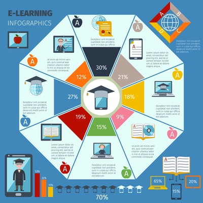 E-learning infographics set with charts and digital education symbols vector illustration