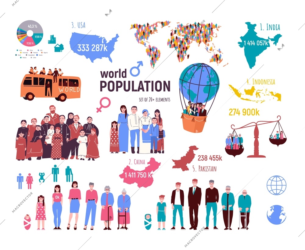 Population world demographics set of flat isolated icons with country borders genders transport and editable text vector illustration