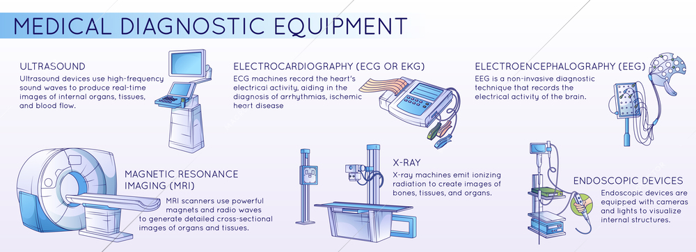 Medical diagnostic equipment flat line composition with ultrasound mri x-ray endoscopic devices electrocardiography and text vector illustration