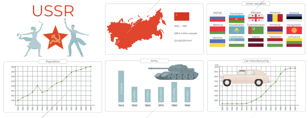 Ussr symbol flat infographic set of isolated compositions with map graphs flags of former soviet republics vector illustration