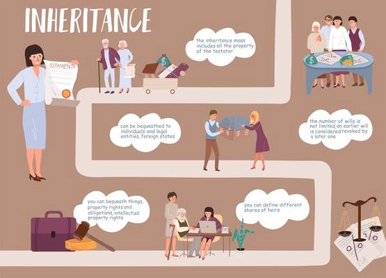 Flat infographic giving information about inheritance and people writing will and getting money and property vector illustration