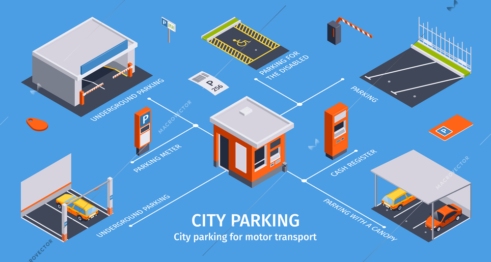 Isometric parking infographics with editable text captions and flowchart of isolated icons with parking lot infrastructure vector illustration