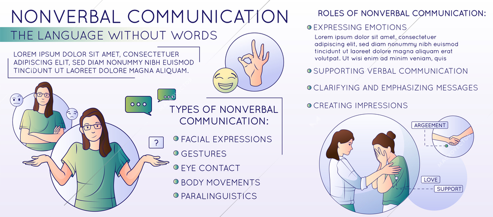 Communication types composition with editable text description and round icons with doodle human characters chat bubbles vector illustration