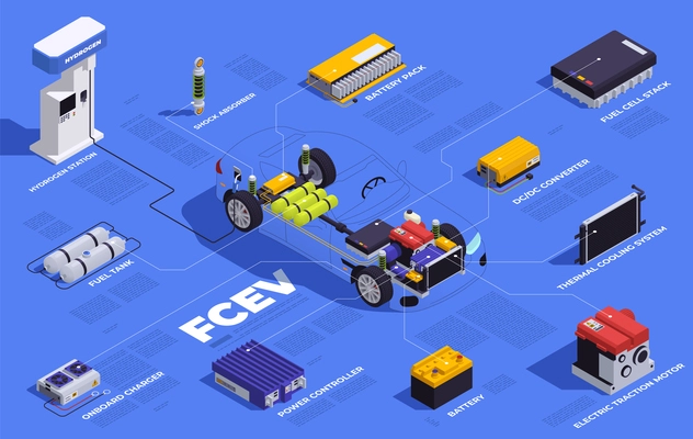 PHEV vehicle isometric infographics with hybrid electric car parts vector illustration