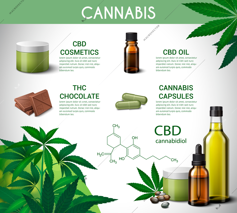 Medical marijuana realistic infographics with cannabis cosmetics and food products vector illustraton