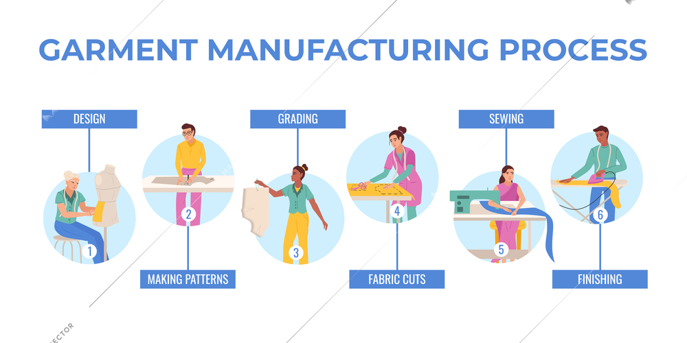 Garment production flat infographic composition with set of round icons showing human characters designing finishing goods vector illustration