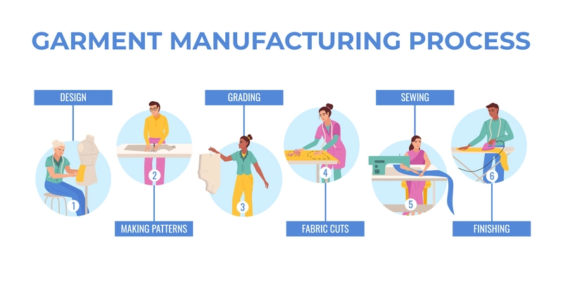 Garment production flat infographic composition with set of round icons showing human characters designing finishing goods vector illustration