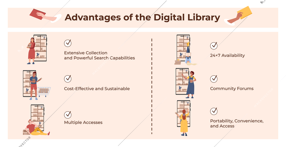 Online library flat infographic composition with set of isolated gadget icons people and editable text paragraphs vector illustration