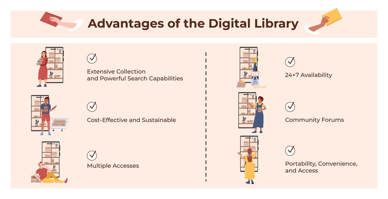 Online library flat infographic composition with set of isolated gadget icons people and editable text paragraphs vector illustration