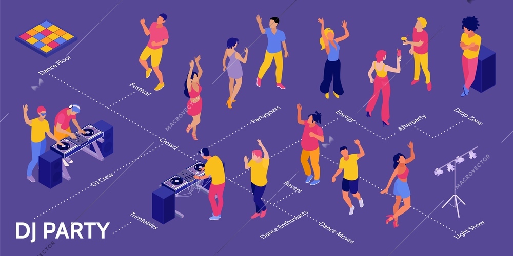 Isometric dj party infographics with flowchart of isolated icons characters of dancing people and text captions vector illustration