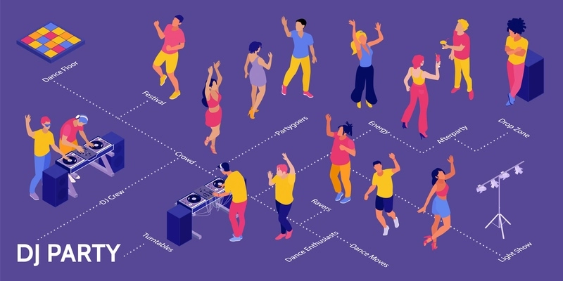 Isometric dj party infographics with flowchart of isolated icons characters of dancing people and text captions vector illustration