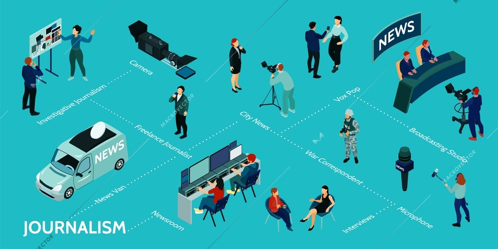 Isometric journalist composition with flowchart of isolated icons with camera microphone studio and picture crew characters vector illustration