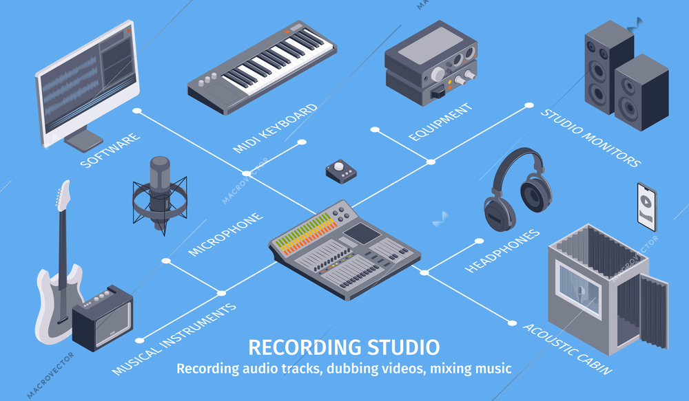 Isometric music studio infographics with isolated icons of sound recording equipment combined in flowchart with text vector illustration