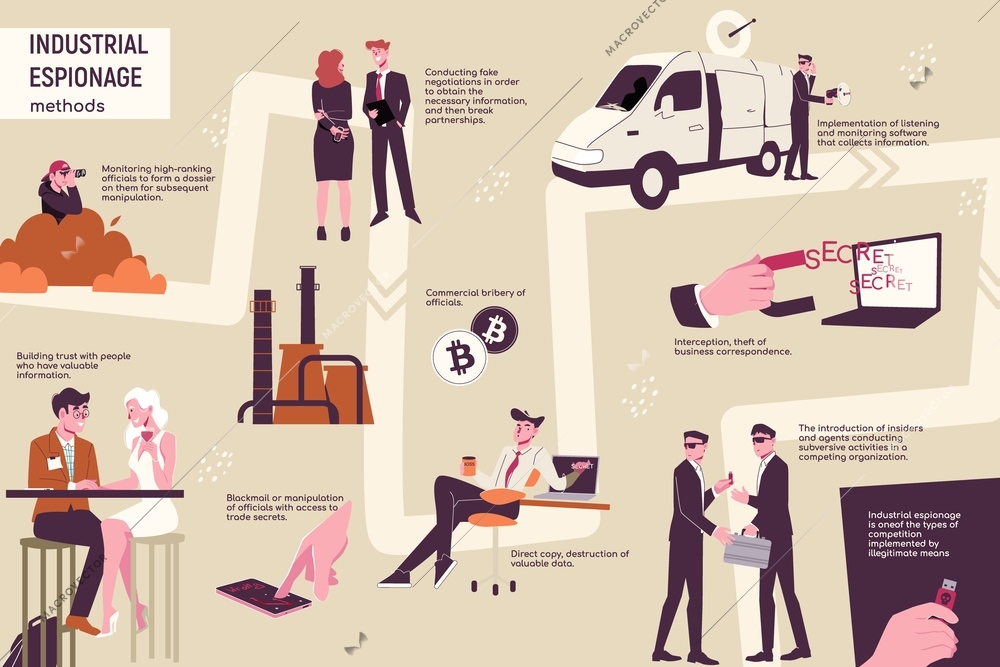 Industrial espionage flat infographic composition with set of isolated icons showing people stealing secrets and text vector illustration