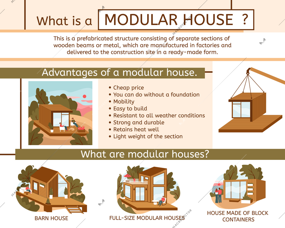 Modular house flat infographic with advantages of a modular house and types of houses vector illustration