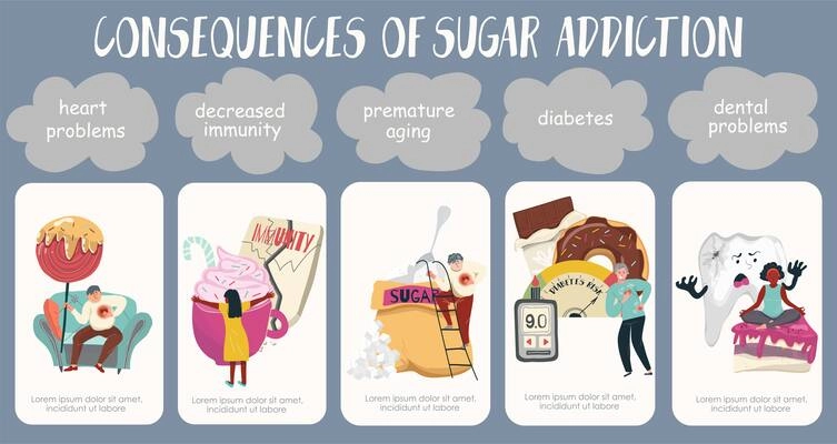 Sugar addiction flat infographic composition with icons of health problems doodle human characters and text captions vector illustration