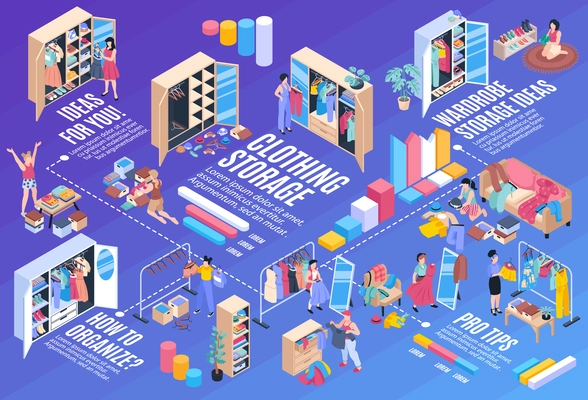 Clothes storage wardrobe organization isometric infographic with women during decluttering vector illustration