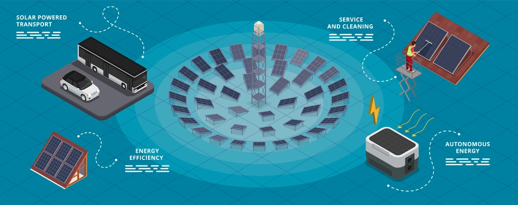 People installing and using solar panels isometric concept with solar powered transport energy efficiency service and cleaning and autonomous energy descriptions vector illustration