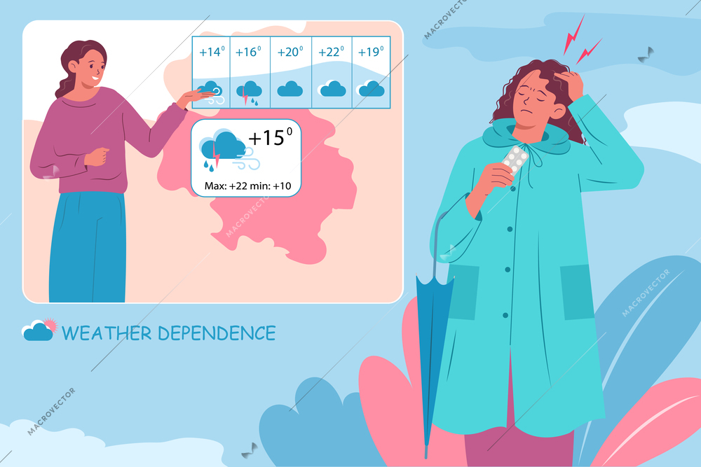 Weather dependence background with sleep and stress symbols flat vector illustration