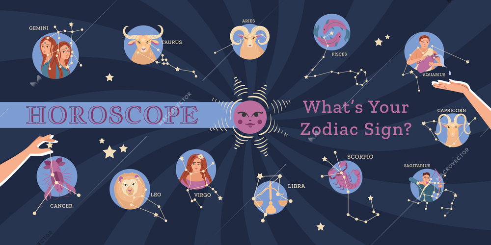 Horoscope collage in flat style with signs of zodiac on dark background vector illustration