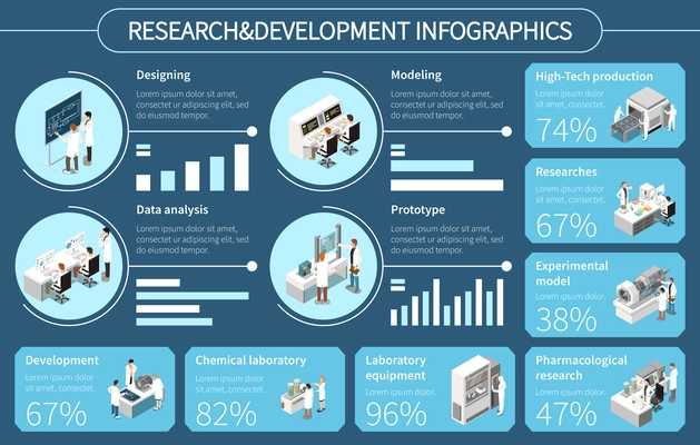 Research development isometric infographics with engineers in scientific lab vector illustration