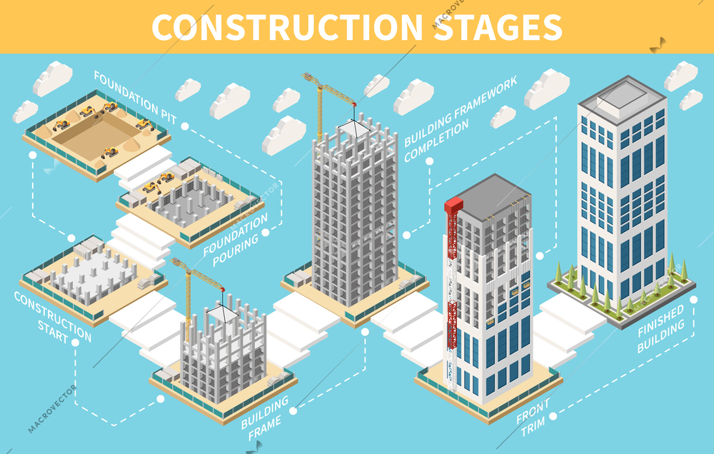 Skyscraper construction stages from foundation pit to finished building isometric infographic on blue background vector illustration