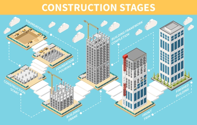 Skyscraper construction stages from foundation pit to finished building isometric infographic on blue background vector illustration