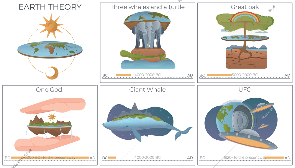 Earth theory flat infographic set of compositions with three whales turtle great oak god and ufo vector illustration