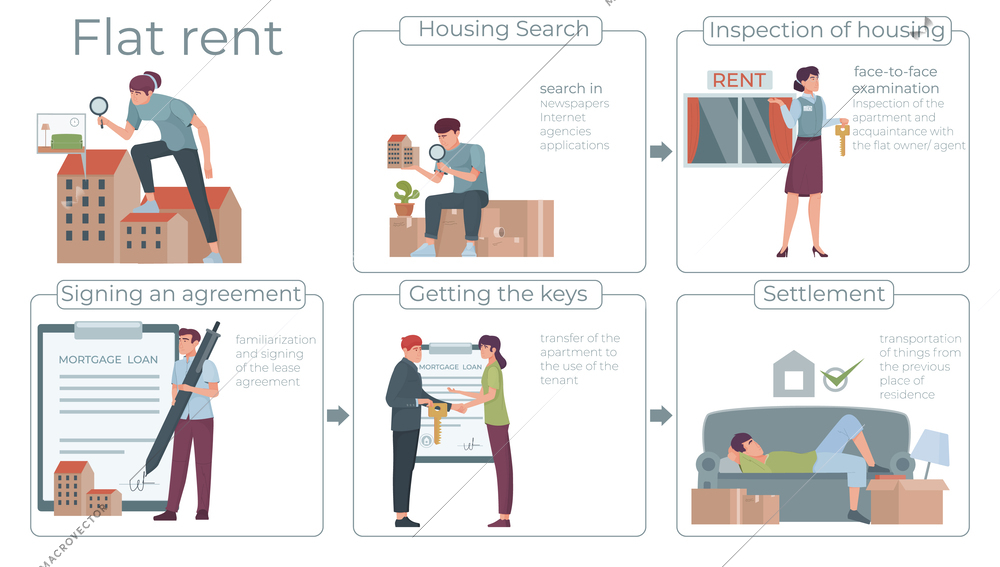 Rent apartment flat infographics with set of compositions showing renters and owners signing agreements with text vector illustration