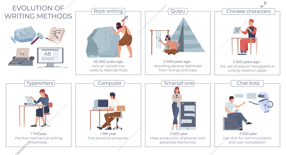 Evolution writing writer flat infographic set of square compositions with text captions year and doodle images vector illustration