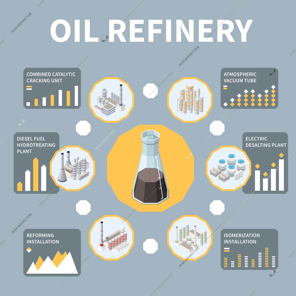 Isometric oil refinery infographic poster with parts and facilities of production plant vector illustration